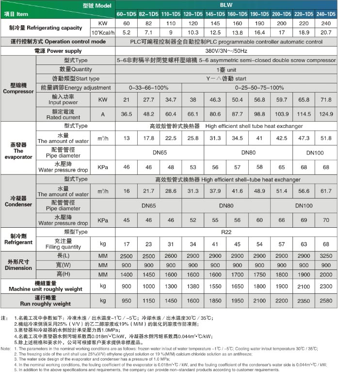 螺杆参数.jpg