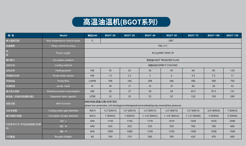 油温机